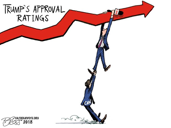 Approval Ratings